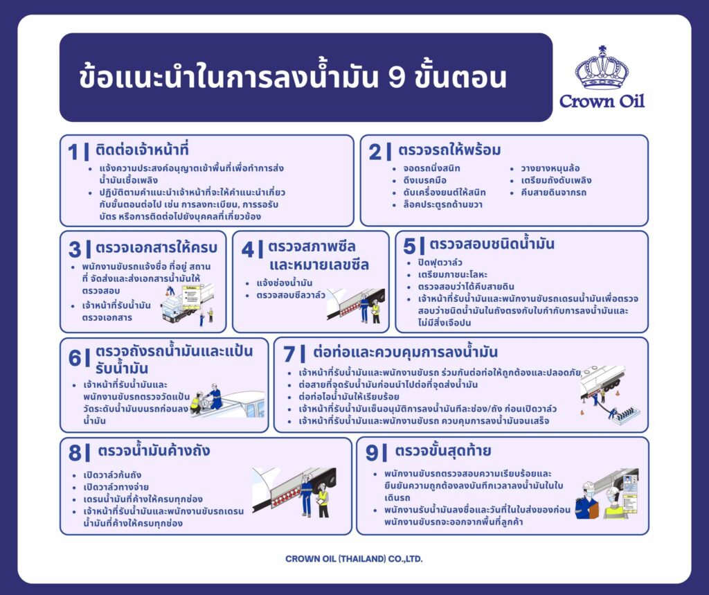 ข้อแนะนำในการลงน้ำมัน 9 ขั้นตอน